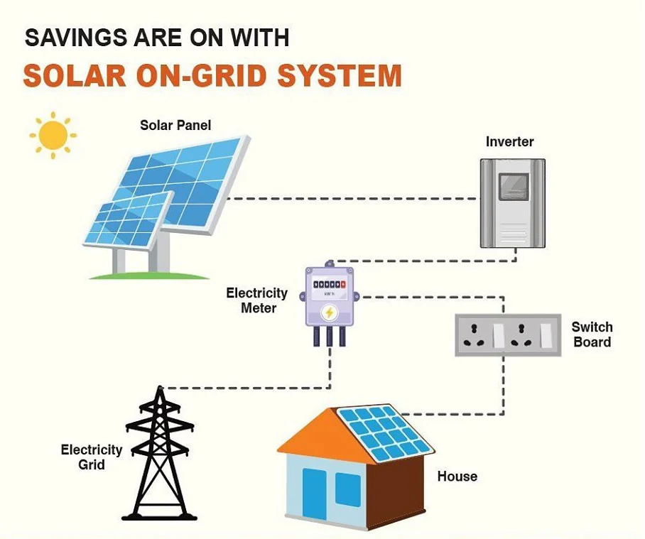 On-grid solar plant